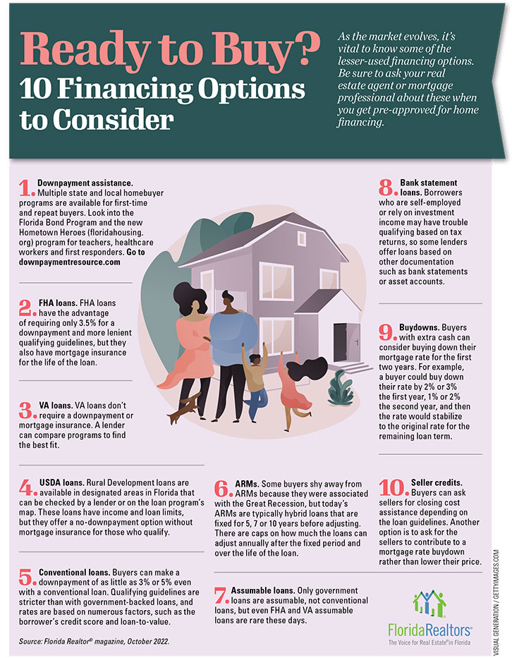 Financing options, down payment, FHA loans, ready to buy a home, pre-approval Financing options, down payment, FHA loans, ready to buy a home, pre-approval